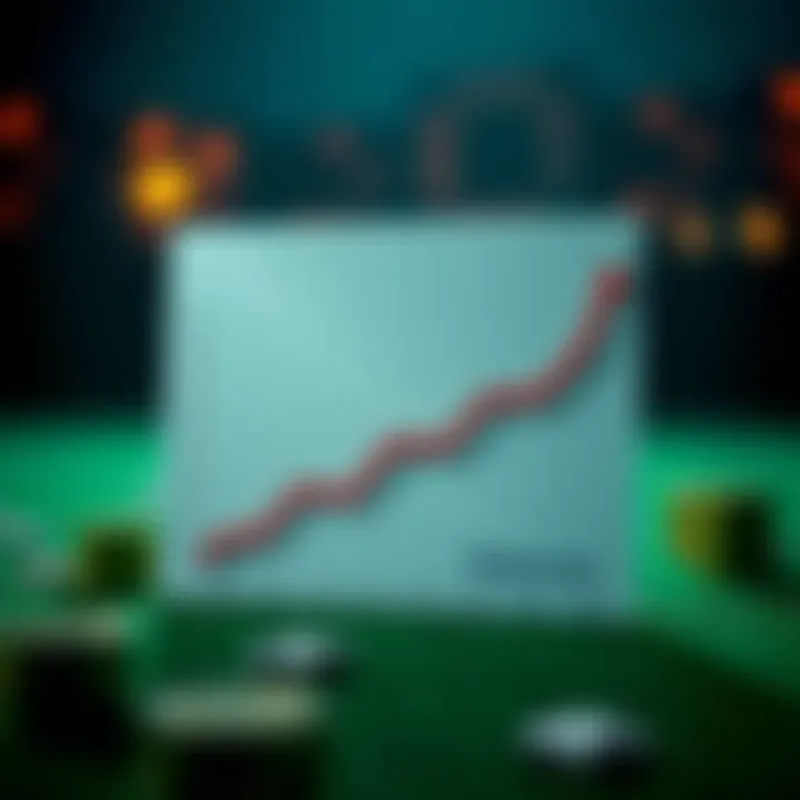 Graph illustrating growth through reinvestment