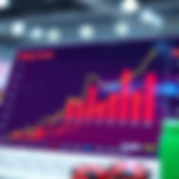 An analytical graph representing betting trends in South Korea